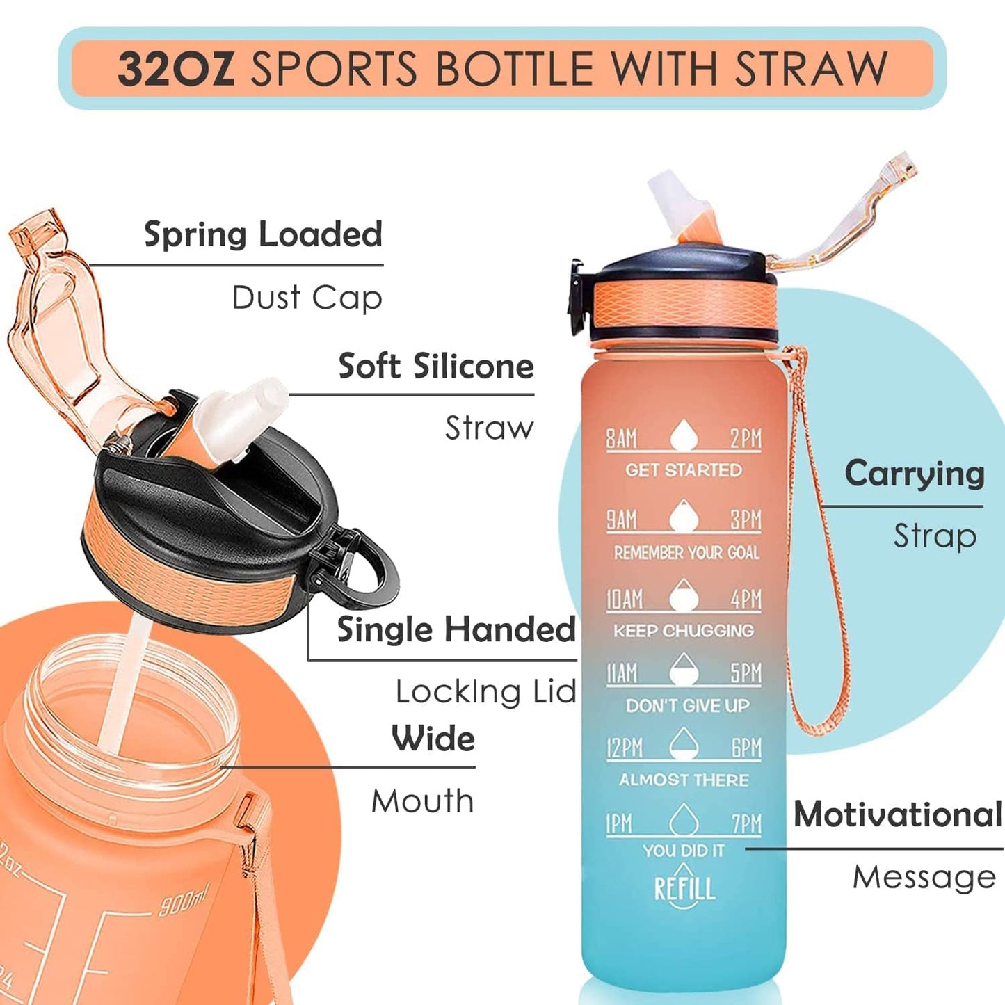 Motivational Water Bottle with Straw & Time Marker - Leakproof Tritan Portable Gym Bottle for Sports, Hiking & Camping - Springkart
