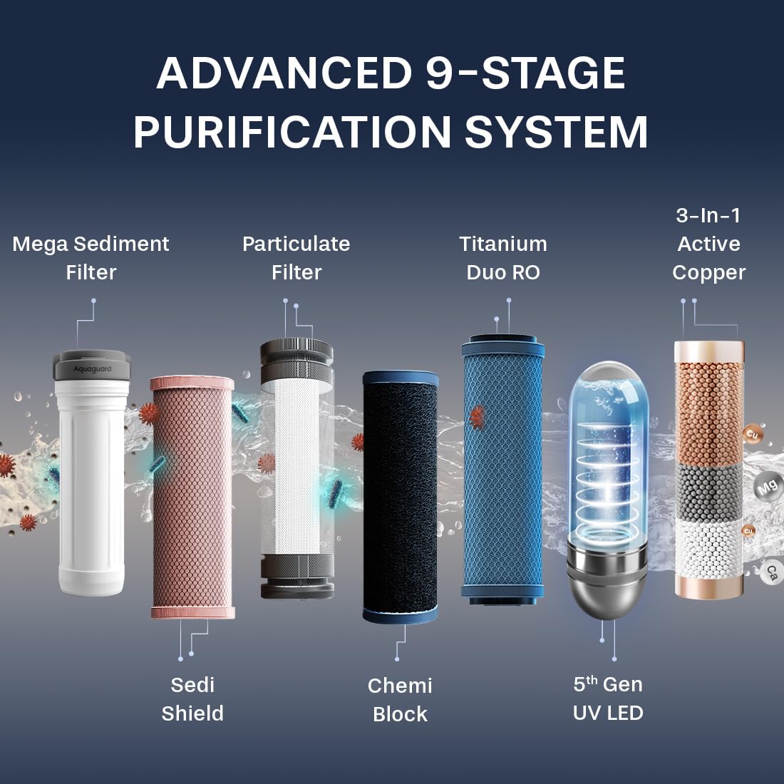 Aquaguard Ritz Pro RO+UV+Copper Water Purifier I Stainless Steel Tank | 2 year filter life | SMART Purifier | TDS Display | Filter Life & Water In take Tracker | With Mega Sediment filter