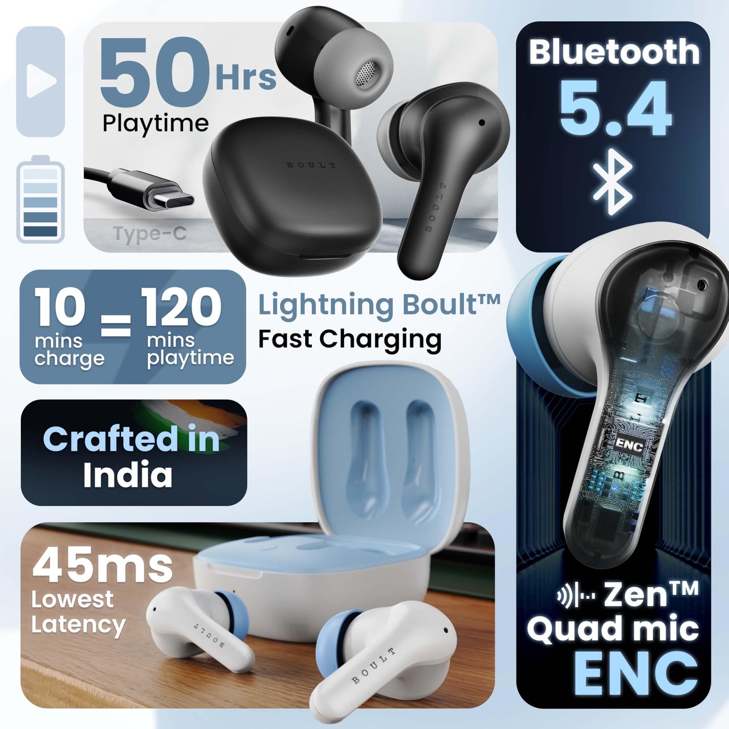 Boult K10 Truly Wireless Bluetooth in Ear Earbuds with 50H Playtime, 4 Mic Clear Calling, 45ms Low Latency, 10mm Drivers, Touch Controls, Type-C Fast Charging, IPX5, TWS Ear Buds Wireless (Ice Blue) - Springkart