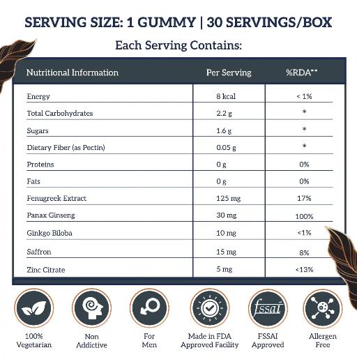 Testosterone Boost Gummy - Fenugreek Extract, Korean Ginseng, Ginkgo Biloba & Zinc | 30 Gummies - Springkart