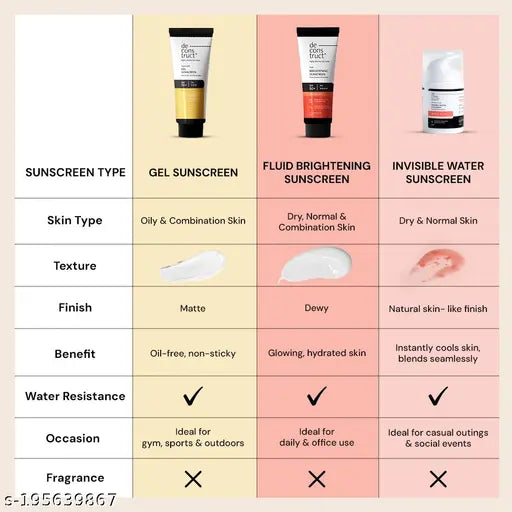 Deconstruct Lightweight Gel Sunscreen- SPF 55+ | PA+++ (50 gm)