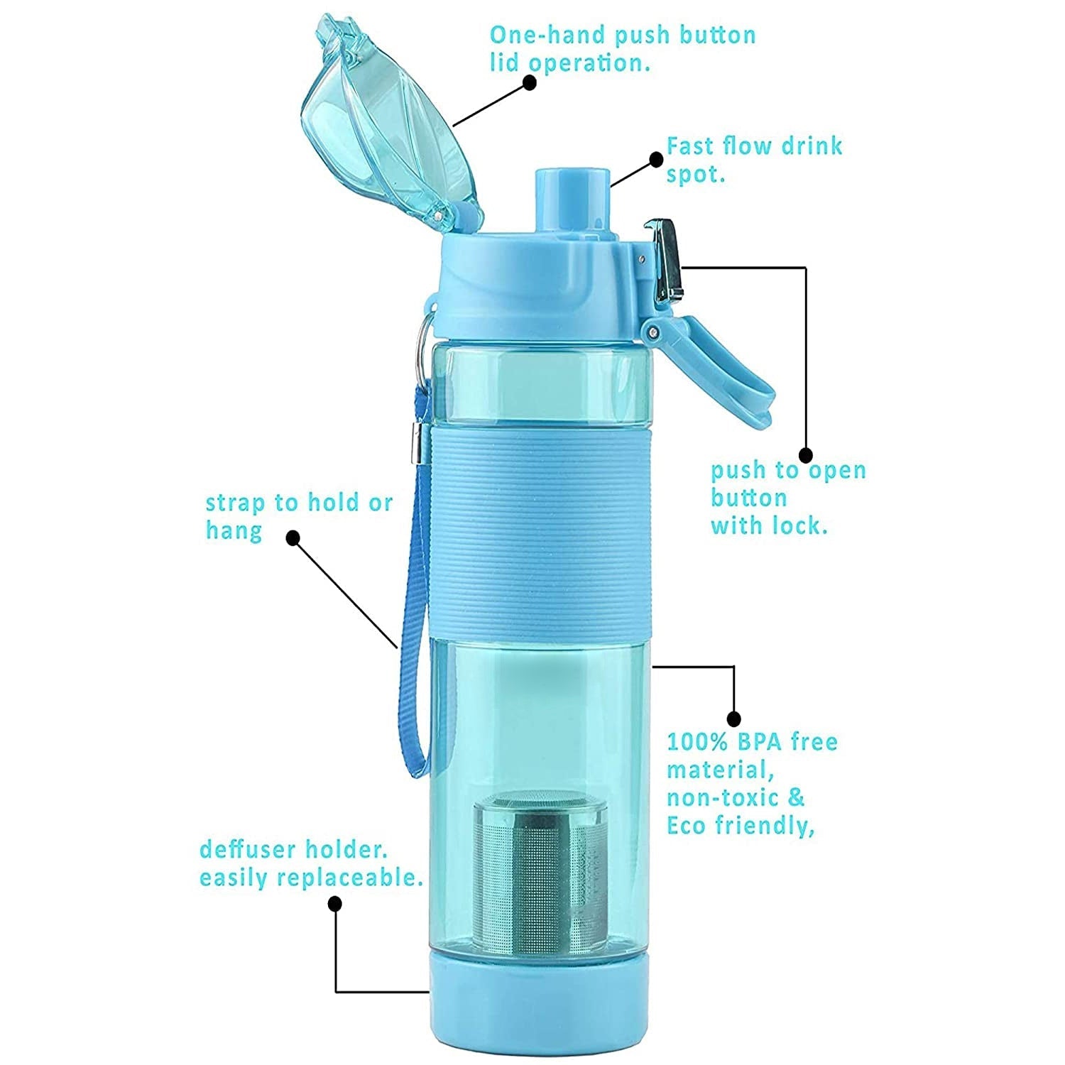 Alkaline Water Bottle, with Food Grade Plastic, Stylish and Portable (Particulates not included) - Springkart 