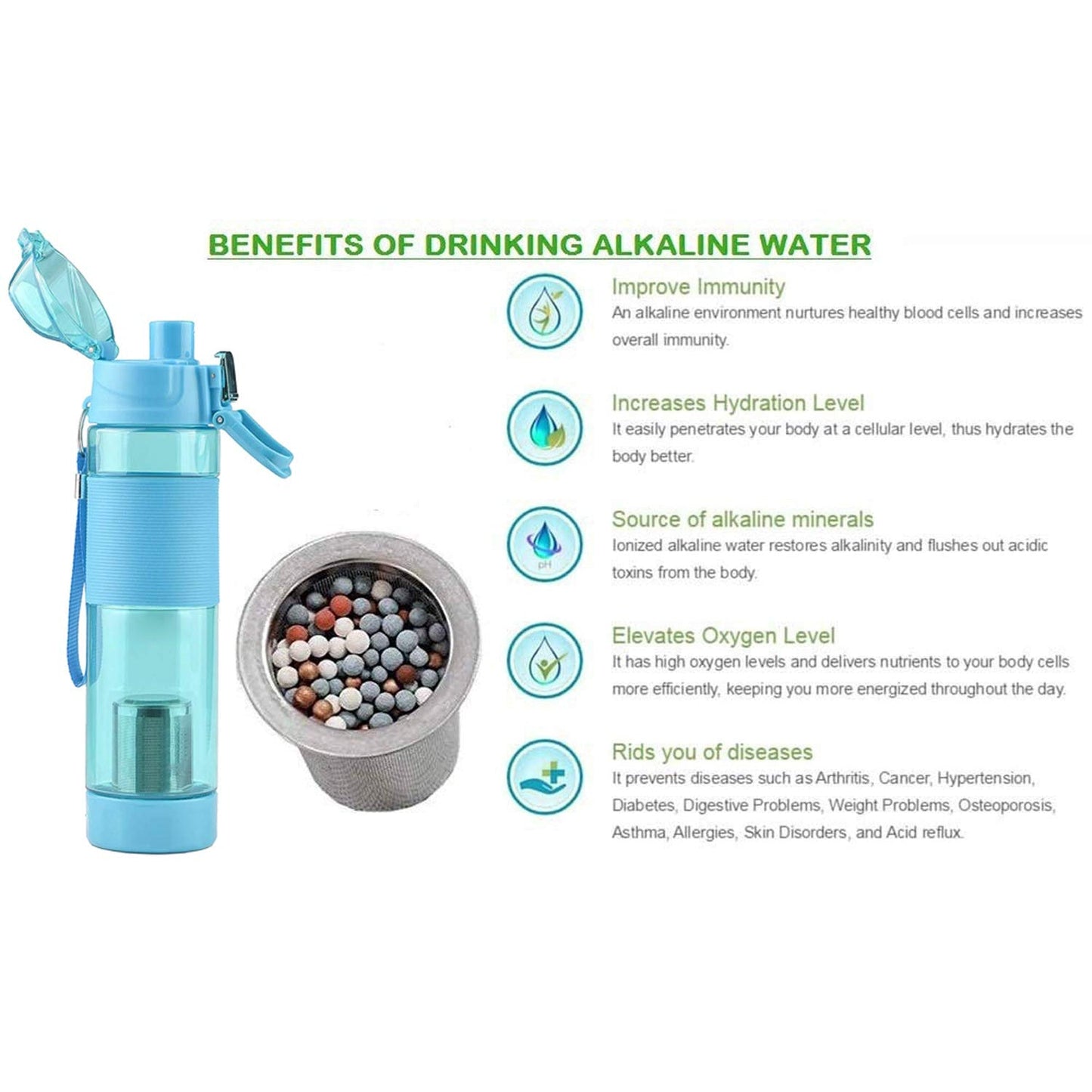 Alkaline Water Bottle, with Food Grade Plastic, Stylish and Portable (Particulates not included) - Springkart 