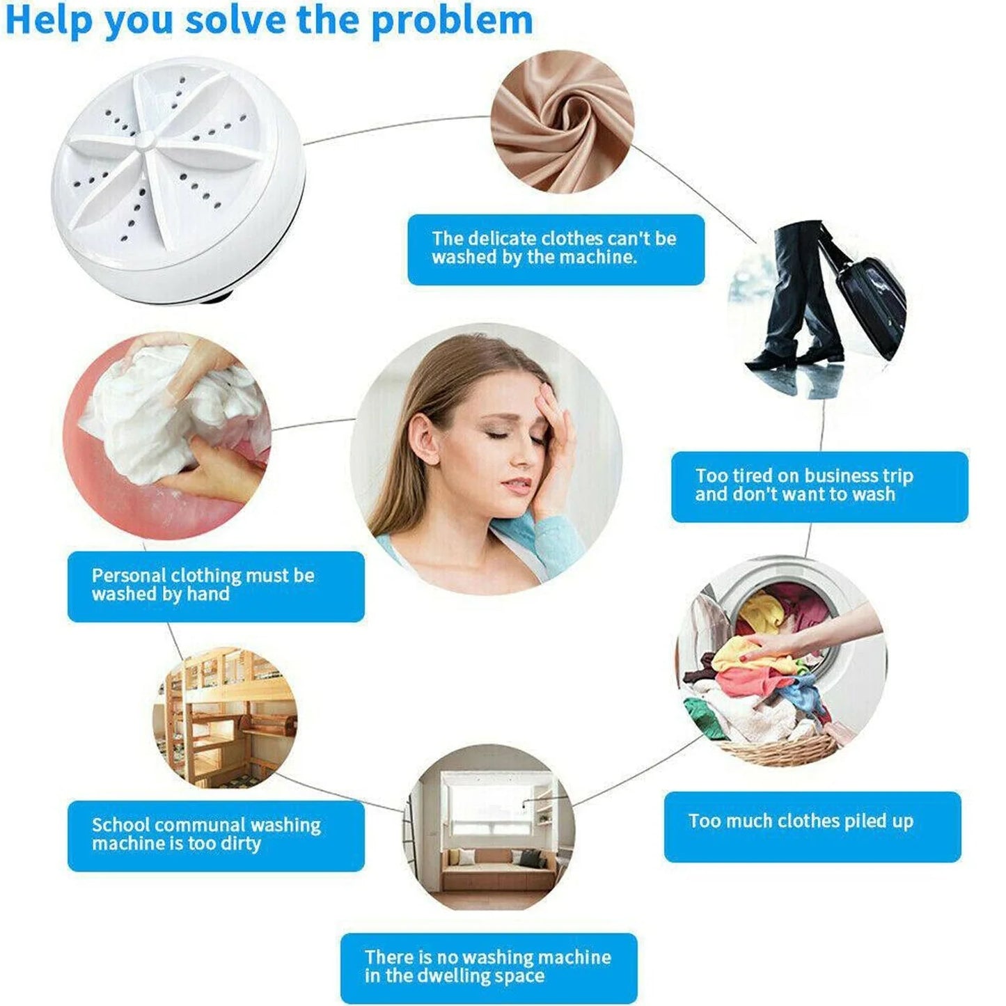 Mini Washing Machine Turbine Washing Machine Door Hinge Lightweight Turbo Washer with USB Cable For Home, Camping ,College ,Rooms Use