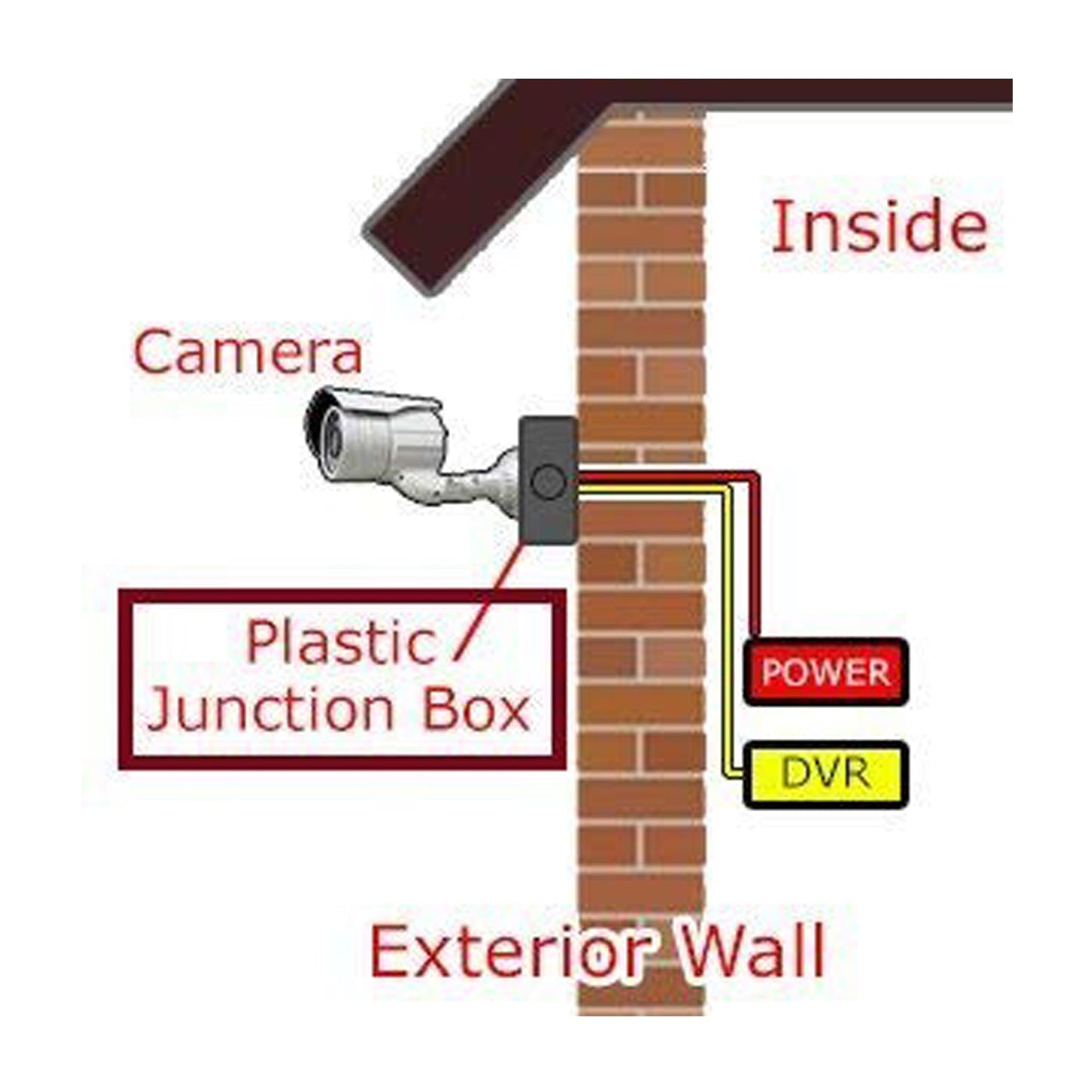 Camera Mounting Box used for storing camera which helps it from being comes in contact with damages. - Springkart 