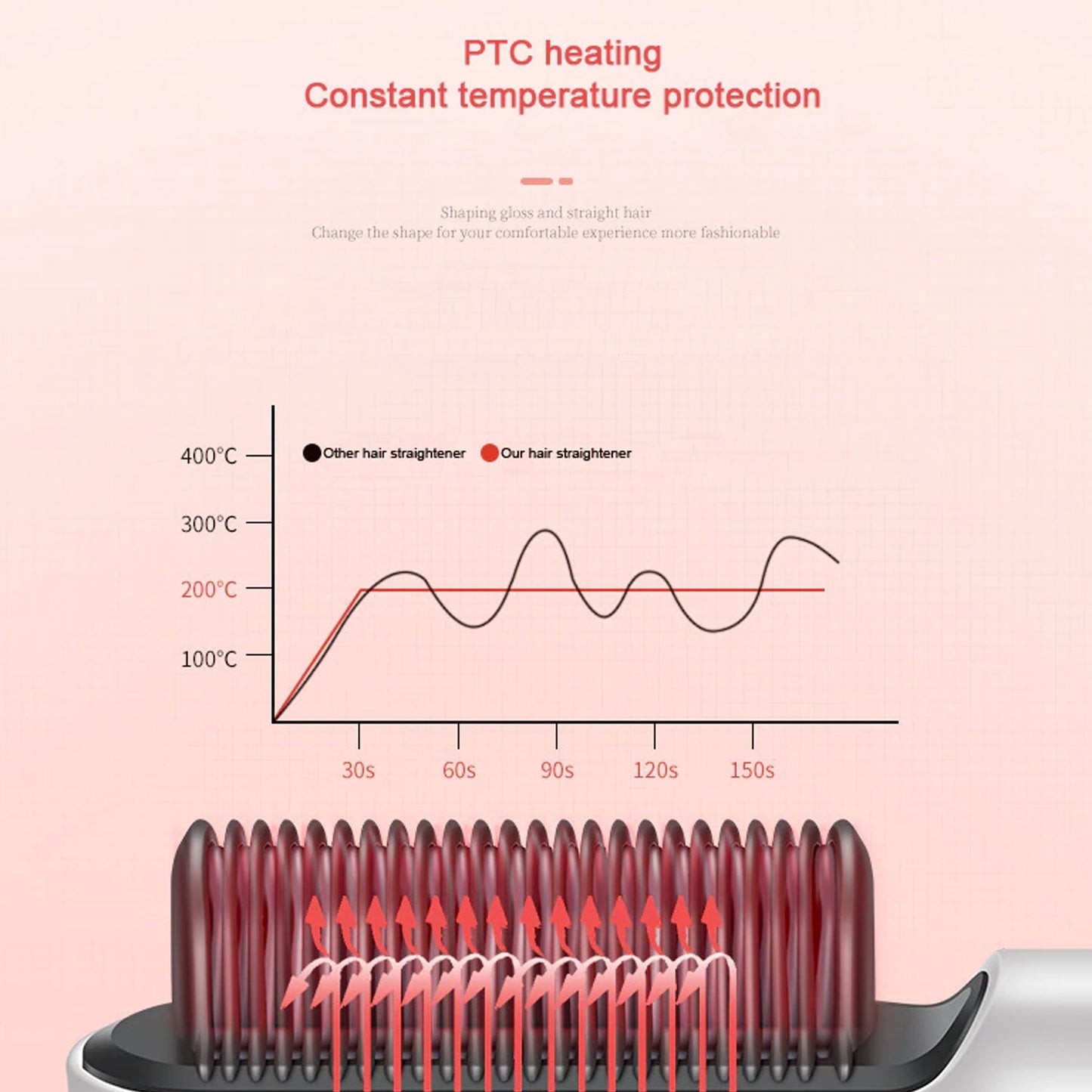 Hqt-909B Hair Straightener Used While Massaging Hair Scalps And Head. - Springkart 