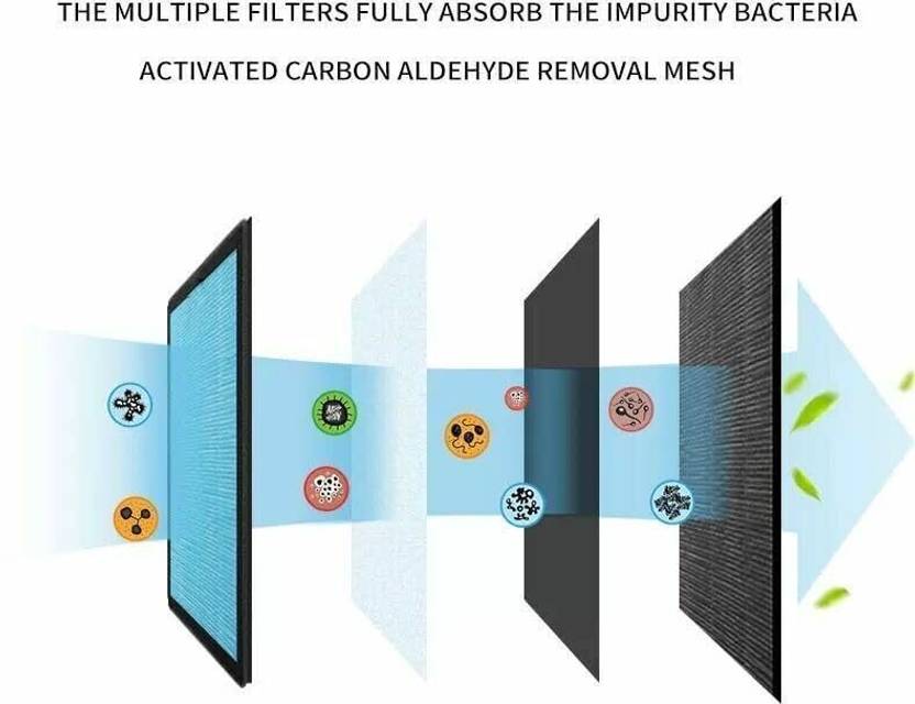 Silver Martini Air Purifier with True HEPA H13 | Covers 500 sq ft | 99.97% Pollutant Removal Room Air Purifier  (White)
