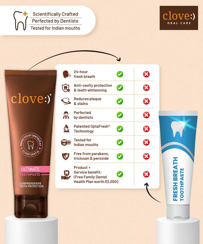 Clove Ultimate for Anti cavity, Teeth Whitening, Healthy Gums, Mint Toothpaste (100 g)