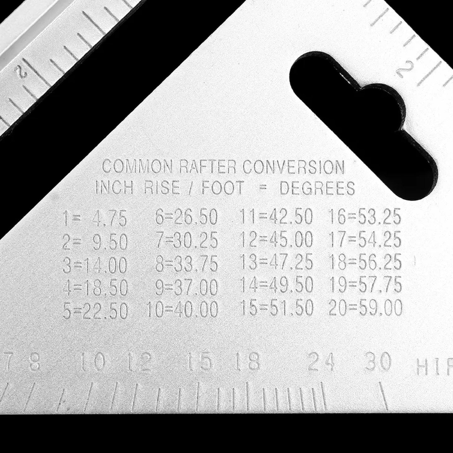 Light Weight Double Side Scale Triangle Measurement Hand Tool - Springkart 