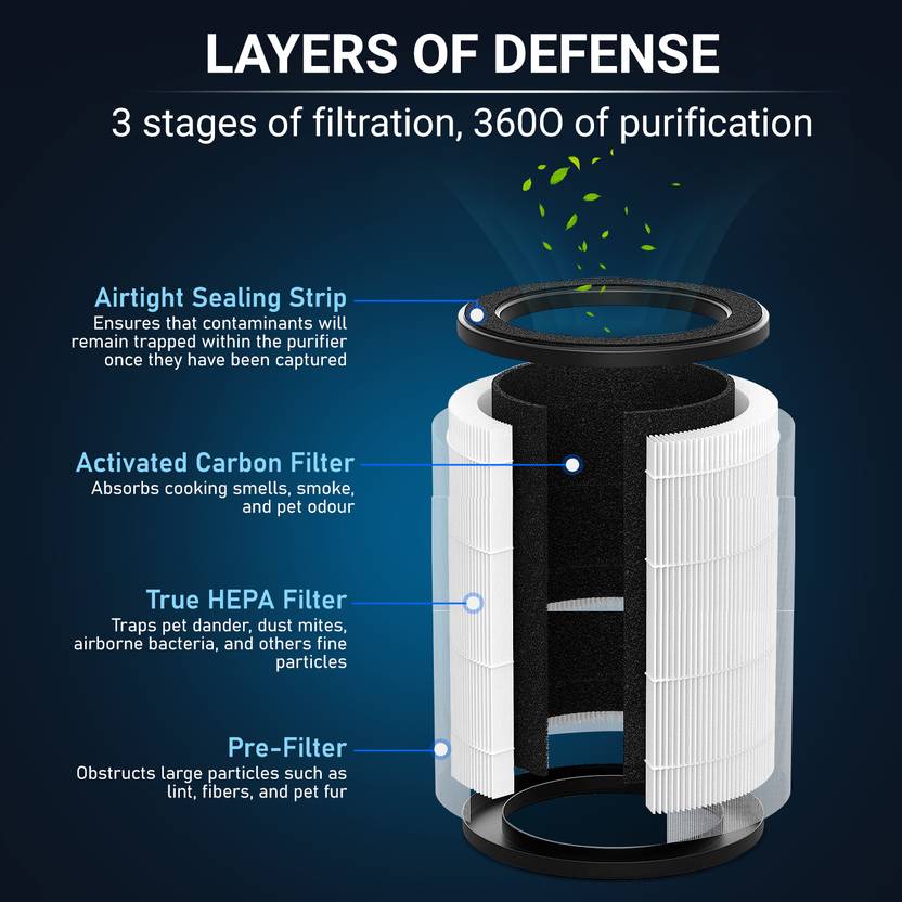 LEPL Synergy LAP1004 Antivirus HEPA & Carbon Filter, UV, WIFI, Touch&Digital display Portable Room Air Purifier  (White)