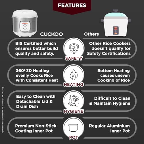 CUCKOO Electric Rice Cooker | 10 Cups 1.2 Kg Uncooked Rice Capacity Serves 2-10 People | 700 Watt | Nonstick Pot | 8 Hour Keep Warm Function | 1 Year Warranty (Rice Cooker (2-10 People))
