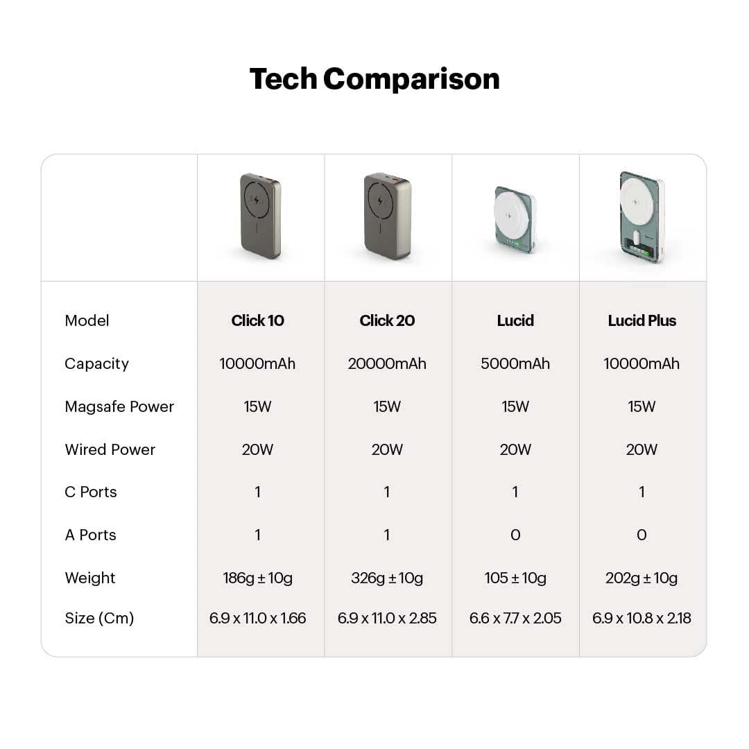 Stuffcool Lucid Plus 15W, 10000mAh Magnetic Wireless Powerbank with Stand for AirPods Pro, iPhone 12/13/14/15/16, Flagship Android and 20W Fast Wired Charging