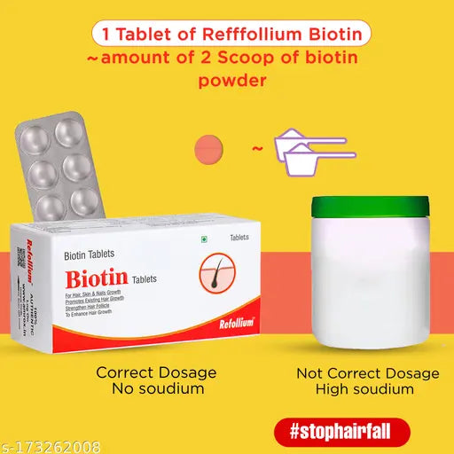 Biotin 10000 mcg Maximum Strength For Hair Growth ,Skin and Nails for Men & Women (30 No) - Springkart 