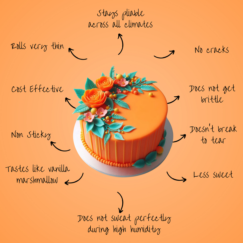 Fluorescent Orange Fondant | Edible Sugarpaste 250 Gm