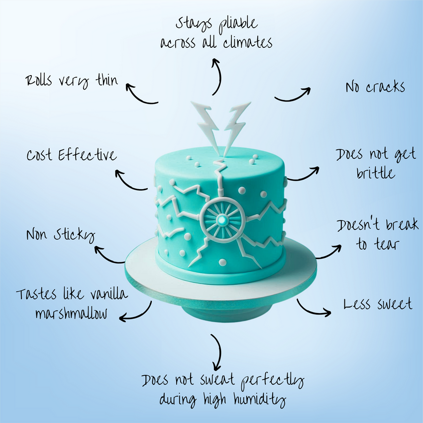Electric Blue Fondant | Edible Sugarpaste 250 Gm