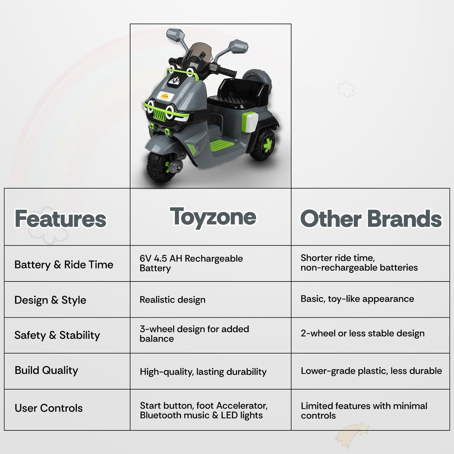 Toyzone Himalayan Electric Scooty - Grey | Rechargeable Scooty 6V | Powered by 6.5 ah Battery | Music Player with Bluetoooth & USB | 6 Month Warranty on Battery | Make in India | for Kids 2+ Years