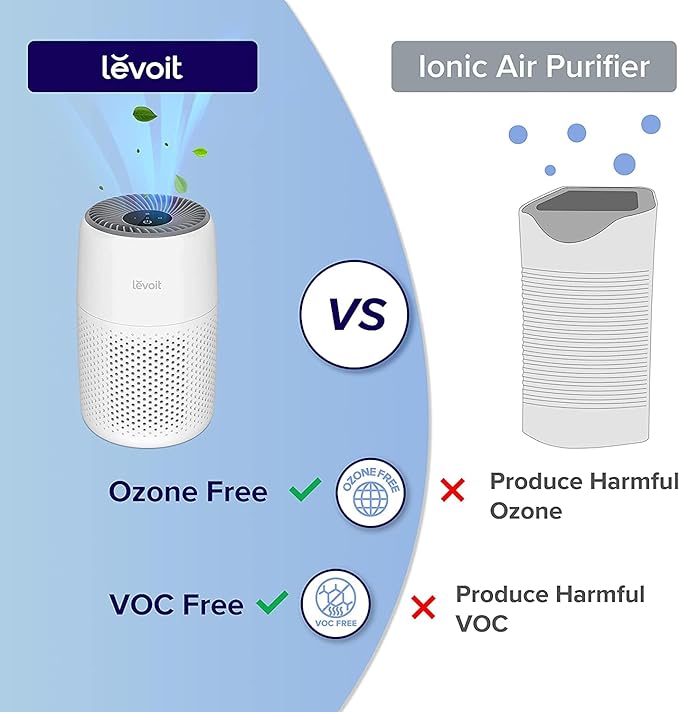 LEVOIT Core Mini Air Purifier For Coverage Area 183 Sq Ft, H13 Truehepa Filter, Remove 99.97% Dust, Smoke, & Pollen, With Fragrance Sponge, (2 Years Warranty), White