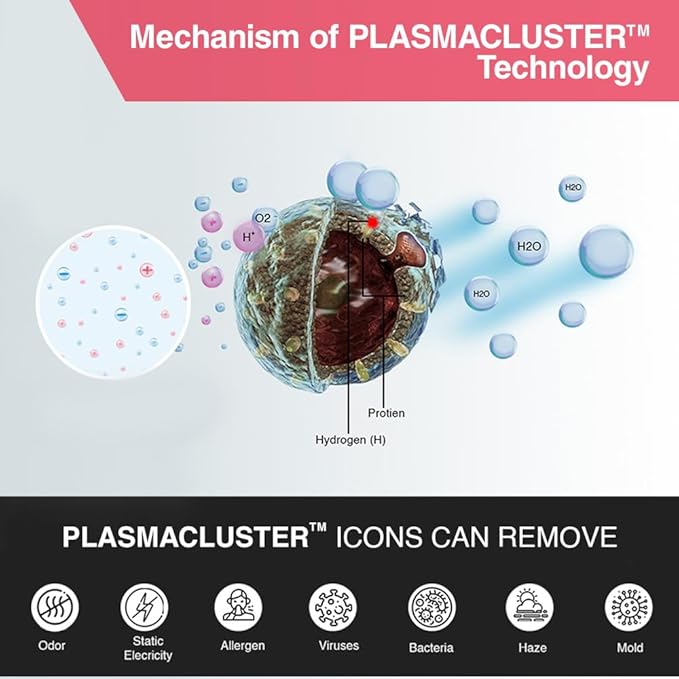 SHARP Car Air Purifier with Plasmacluster (Removes Bacteria, Virus, Odor, Mold, VOCs) I JAPAN TECHNOLOGY I Pre Filter I Suitable for Hatchback, Sedan and SUVs | Cover: 3.6 m³ I IG-GC2E-B I Black