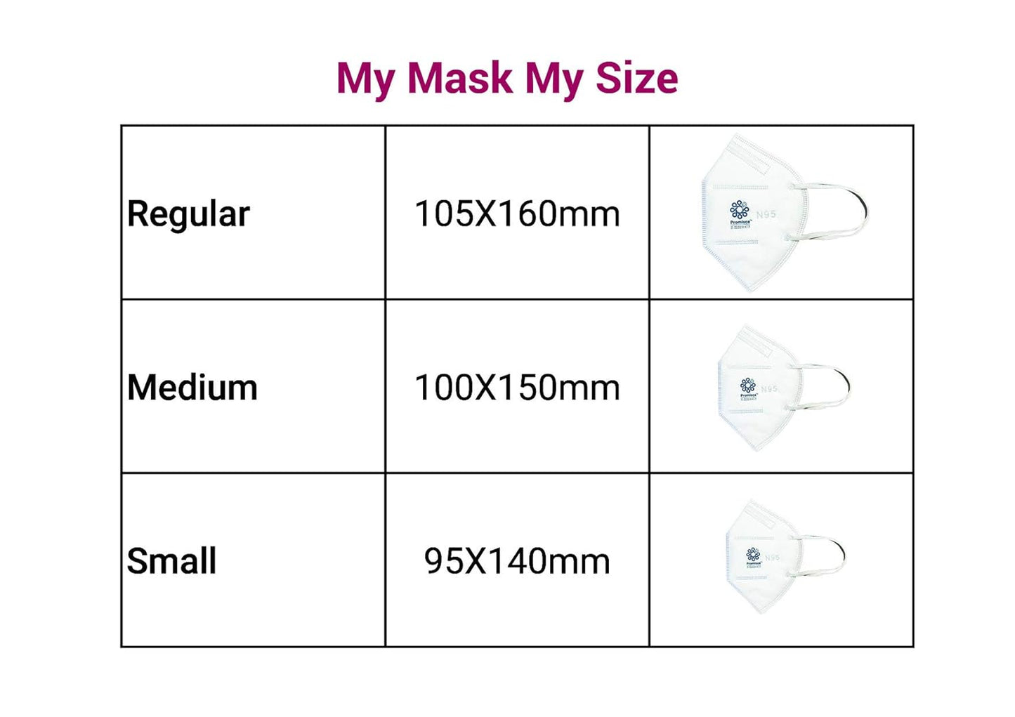 Promisca Unisex N95 (Pack of 5) Ear Loop Style Protective Face Mask 5 layered filtration with genuine Melt Blown and Hot Air Cotton Layers (Regular)