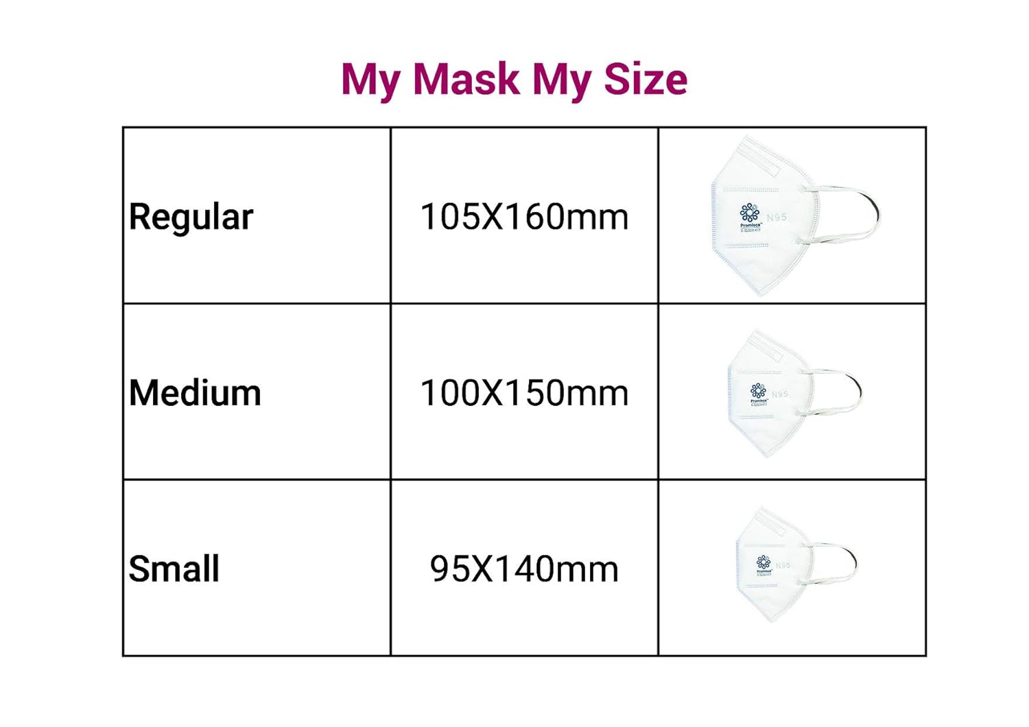 Promisca Unisex N95 (Pack of 5) Ear Loop Style Protective Face Mask 5 layered filtration with genuine Melt Blown and Hot Air Cotton Layers (Regular)