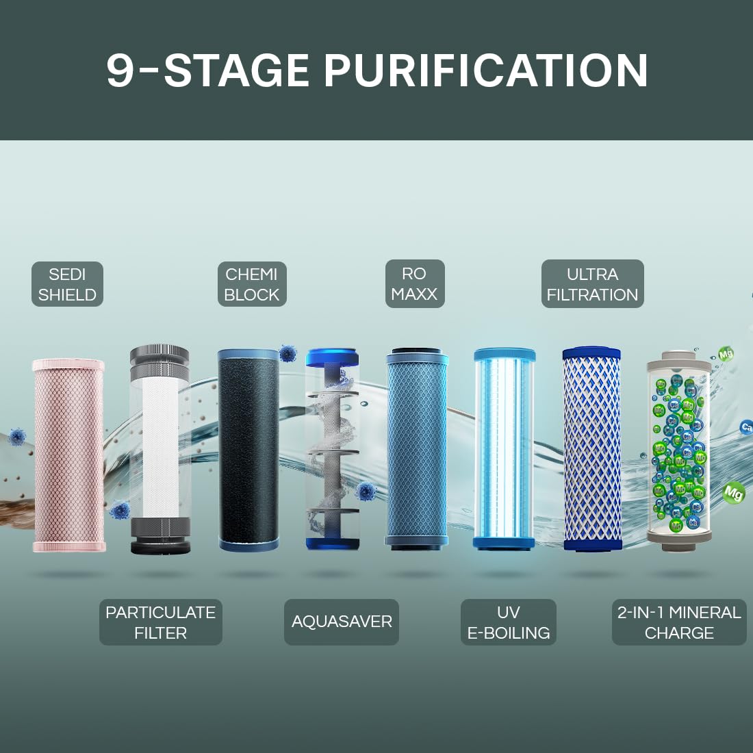 Aquaguard Delight NXT Aquasaver 9-Stage Water Purifier | Upto 60% Water Savings | RO+UV+UF+MC Tech | Taste Adjuster | Suitable for Borewell, Tanker & Municipal Water | India’s #1 Water Purifier