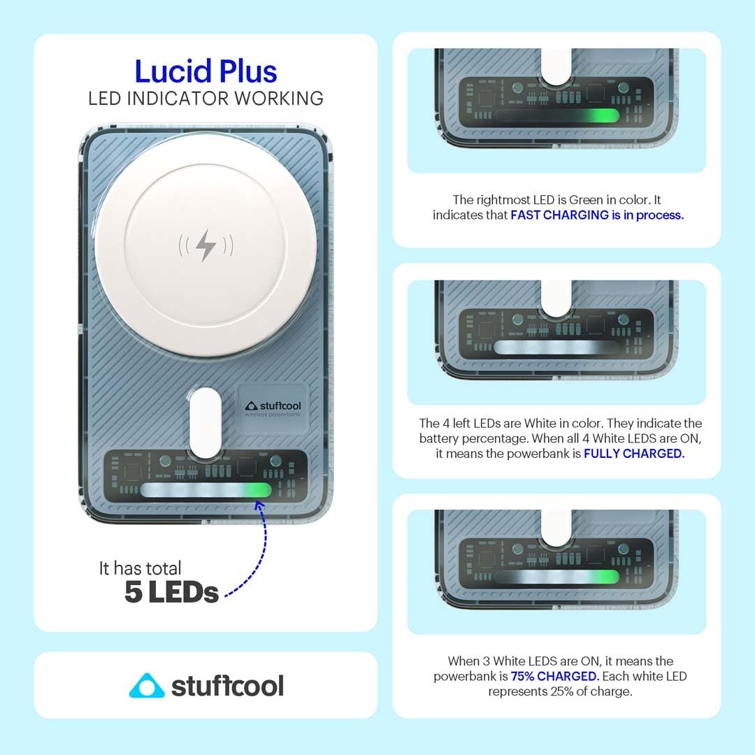 Stuffcool Lucid Plus 15W, 10000mAh Magnetic Wireless Powerbank with Stand for AirPods Pro, iPhone 12/13/14/15/16, Flagship Android and 20W Fast Wired Charging