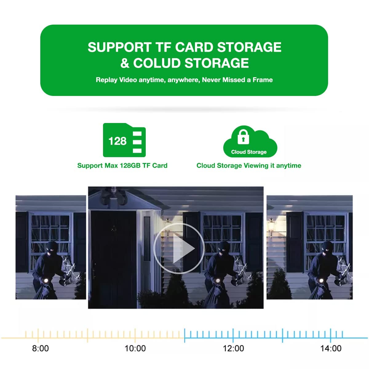 Active Pixel 4G 4mp Solar Battery Powered SIM Card Supported Wireless CCTV Security Camera, IP65 Waterproof, Two-Way Audio, PIR Motion Detection, Pan Tilt.