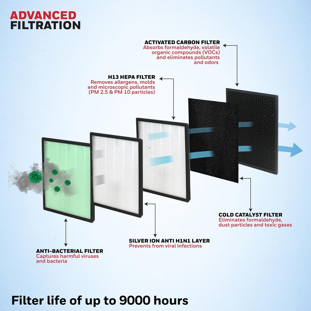 Honeywell Air Purifier For Home, 5 Stage Filtration, Covers 543 sq.ft, UV LED & Ionizer, Anti-Bacterial, Activated Carbon & H13 HEPA Filter, Removes 99.99% Pollutants & Micro Allergens - Air touch V4