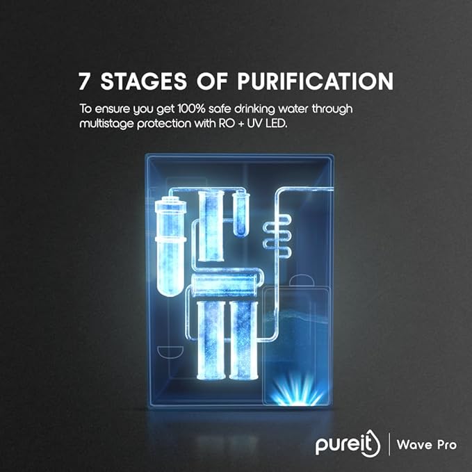Pureit Wave Pro Mineral RO+UV LED in-tank | 7 stage Purification | 7 Litres Capicity | Up to 45% Water Saving | Suitable for Borewell, Tanker & Muncipal Water | Wall Mountable | Black