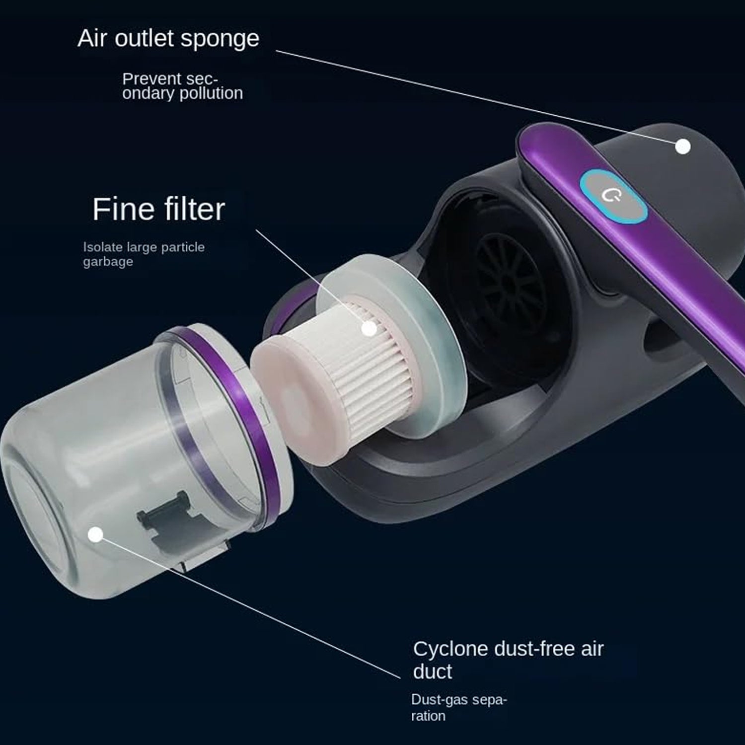 Powerful Suction Portable Handheld Vacuum Cleaner - Low Noise Vacuum Cleaner For Bed - Cordless Vacuum Cleaner For Car Seat Crevices Pillows Mattresses Sofas Wireless Anti Dust And Mite Cleaner - Springkart 