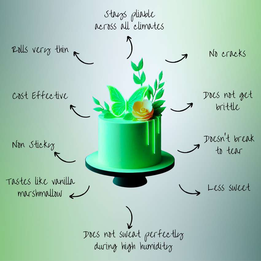 Neon Green Fondant | Edible Sugarpaste 250 Gm