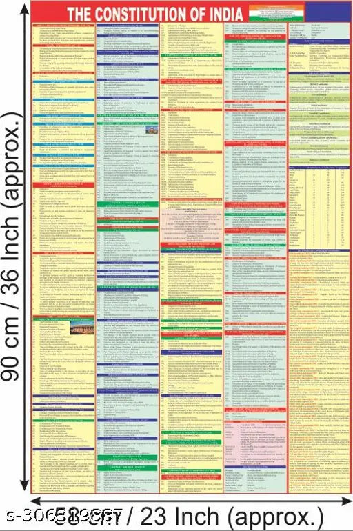 India & World English Maps (Both Political & Physical) Constitution & History Of India Chart|Pack Of Set Of 6 Map Size (40*28 & 23*36 Inch)