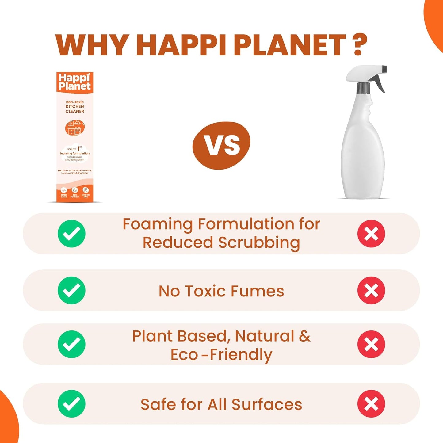 Happi Planet | Kitchen Cleaner | India’s 1st Foaming Formulation for Less Scrubbing | 500ml | Suitable for Stoves, Chimneys, Counter Tops, Appliances, Walls & Cabinets | Non Toxic & Natural