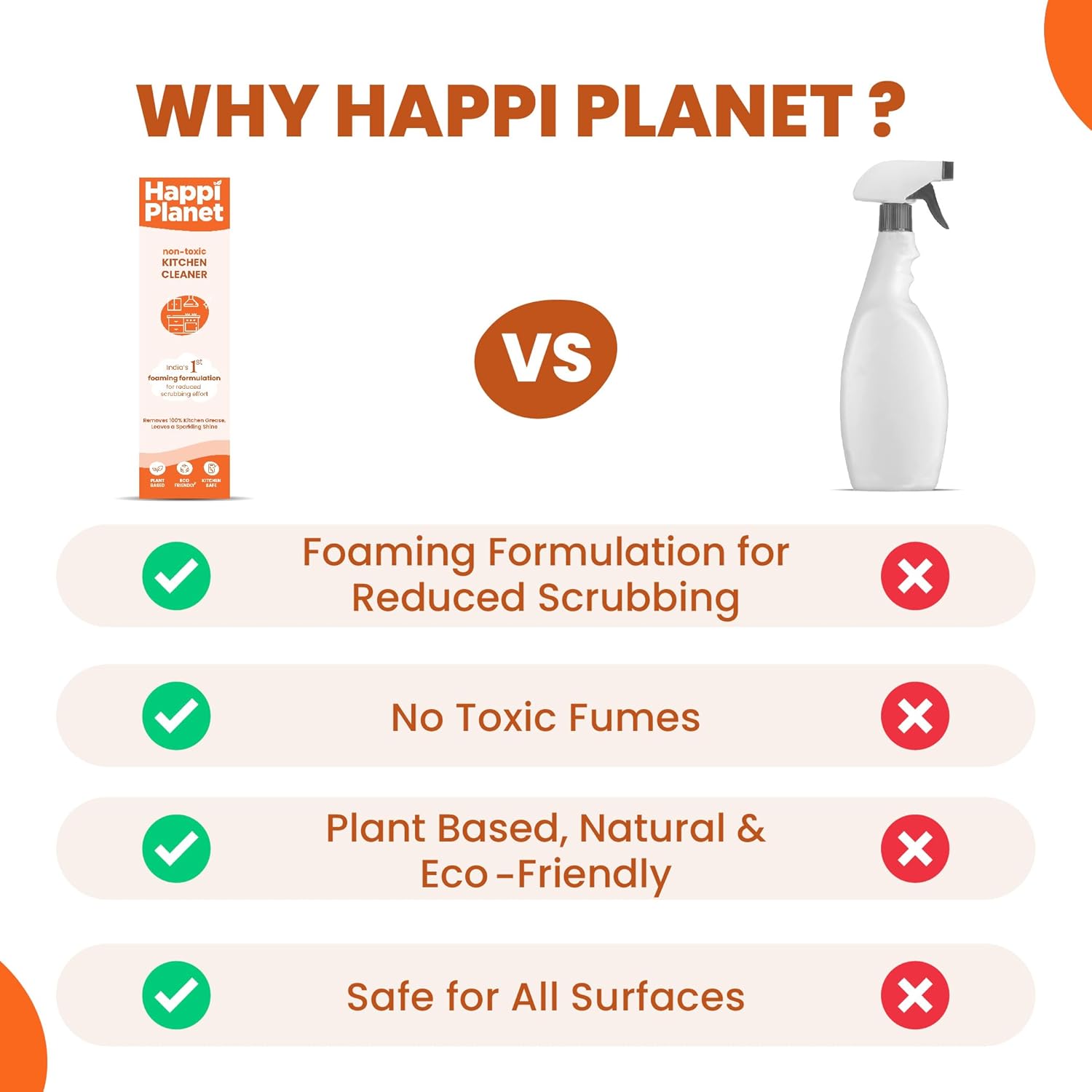 Happi Planet | Kitchen Cleaner | India’s 1st Foaming Formulation for Less Scrubbing | 500ml | Suitable for Stoves, Chimneys, Counter Tops, Appliances, Walls & Cabinets | Non Toxic & Natural