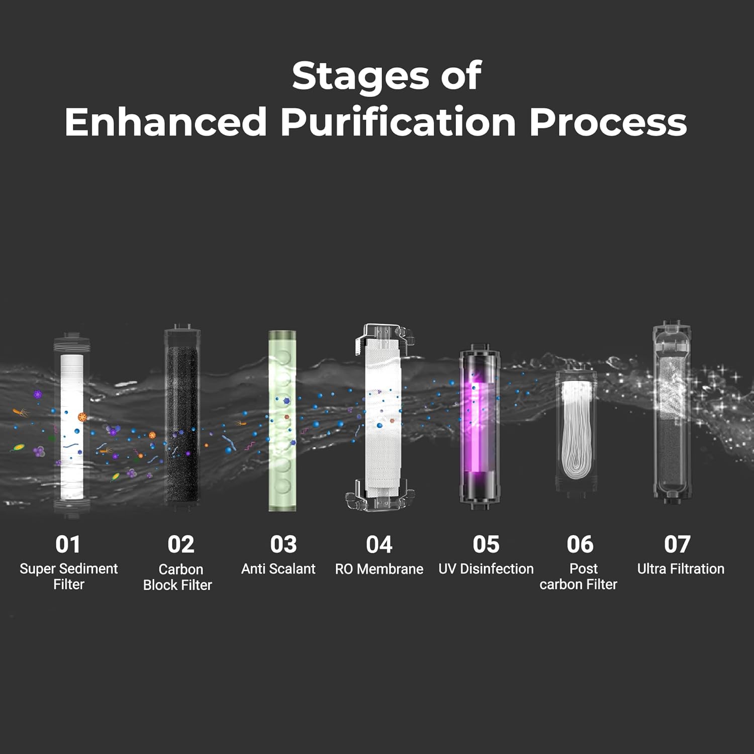 Livpure GLO PRO++ RO+UV+UF | Water Purifier for Home - 7 L Storage | Free Standard Installation | Suitable for Borewell, Tanker, Municipal Water | Black