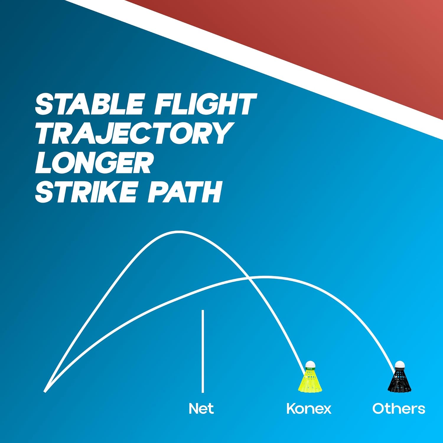 Konex Nylon Shuttlecock | Stable Flight & Fast Recovery (Yellow, Pack of 6) - Springkart 