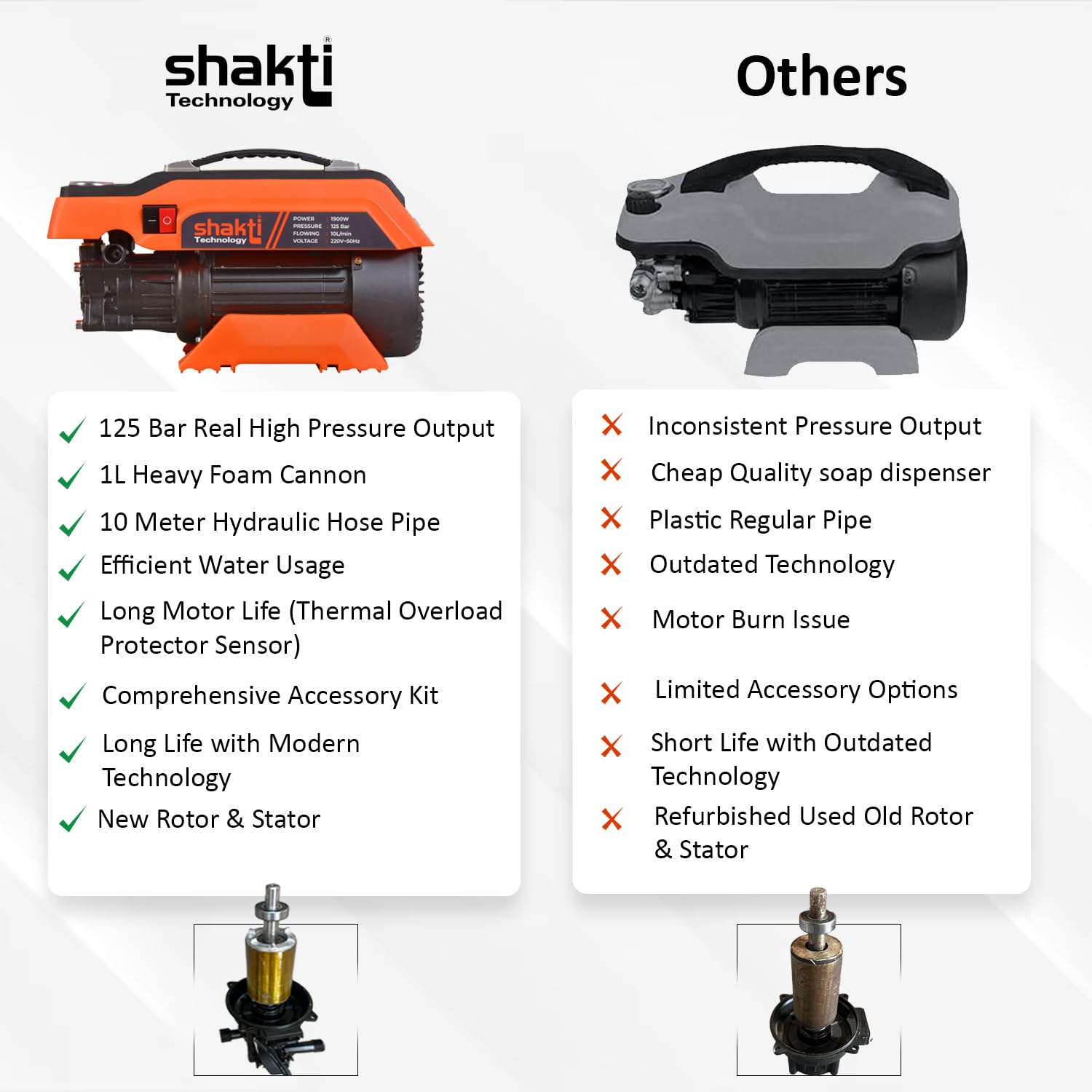 Shakti Technology S5 High Pressure Car Washer Machine 1900 Watts, Pressure 125 Bar, 8L/Min Flow Rate and 10 Meter Hose Pipe with Professional 1L Foam Cannon Snow Lance - Springkart 