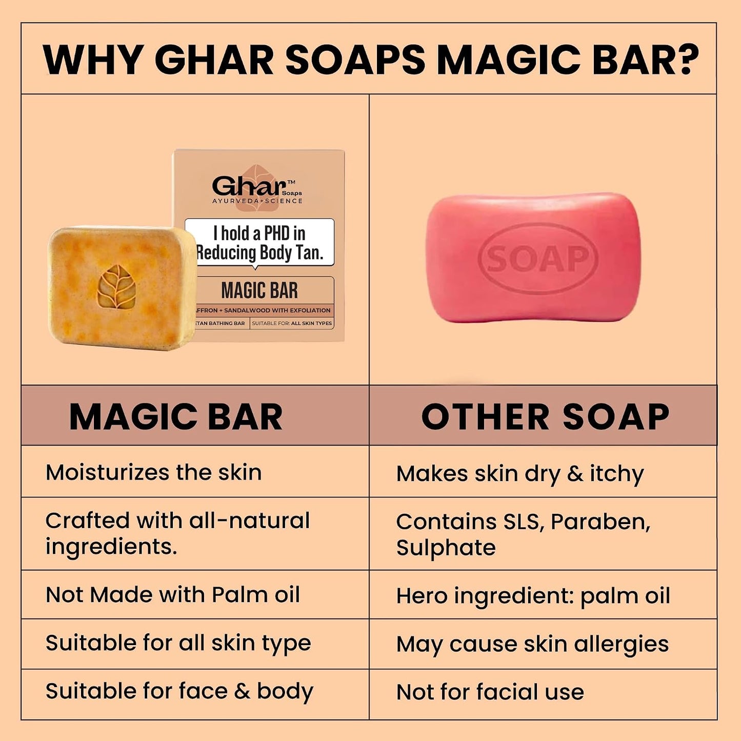 Ghar Soaps Sandalwood & Saffron Magic Bar For Bath (300 Gms Pack Of 3) | Paraben Free | Chandan & Kesar Bath Soap | Handmade Soaps For Glowing | Skin Brightening Soap For Men & Women