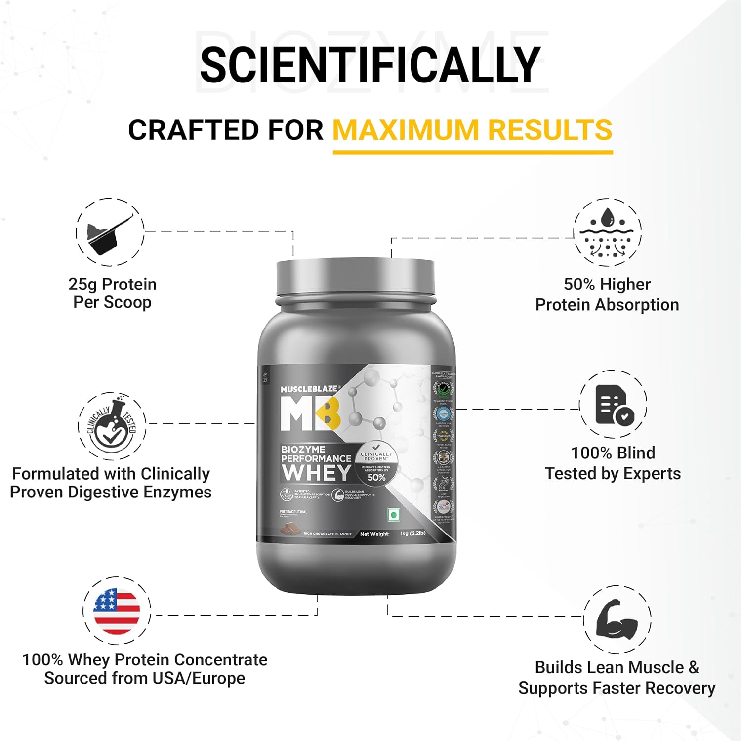 MuscleBlaze Biozyme Performance Whey Protein Powder, Rich Chocolate (1kg / 2.2lbs) | 25g Protein Per Scoop | Clinically Tested 50% Higher Protein Absorption