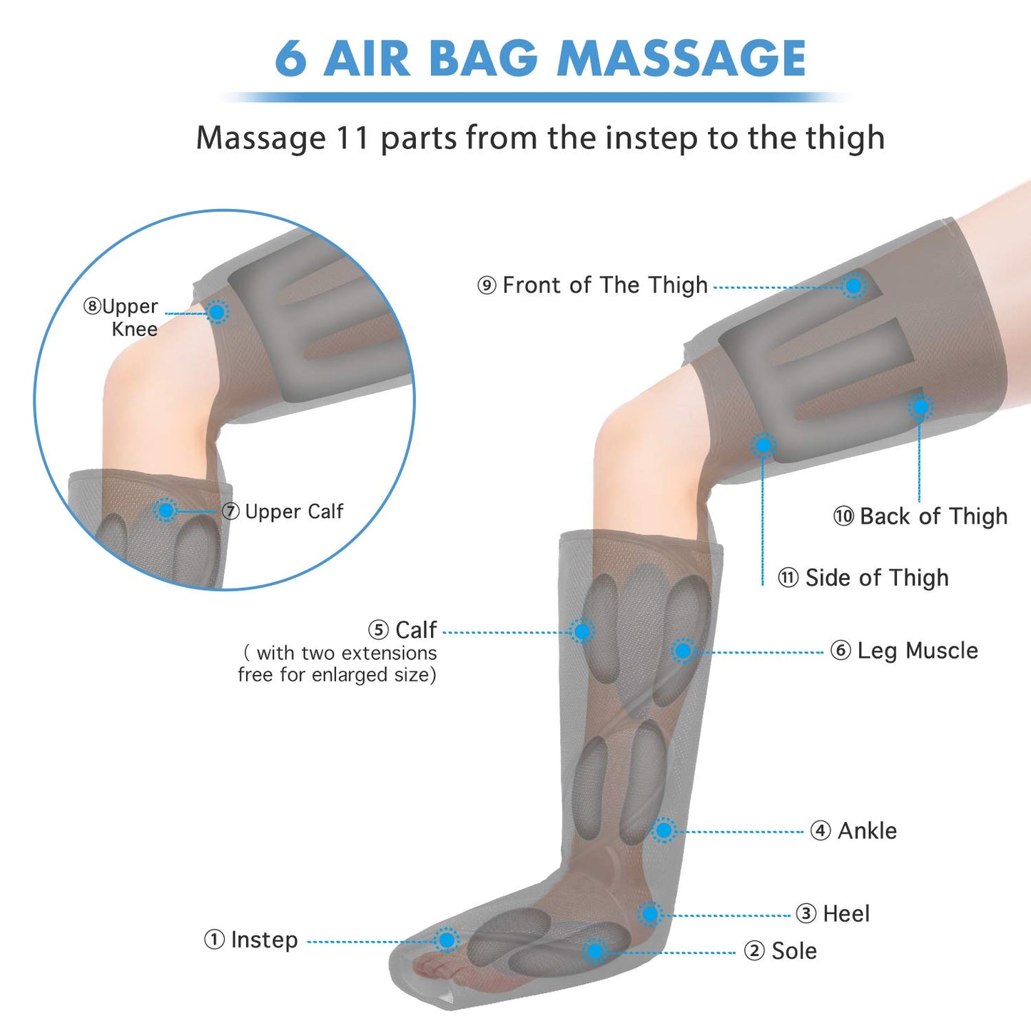 CINCOM Leg Massager, Leg Compression Massager for Circulation and Pain Relief Air Compression Foot Calf Thigh Massager with Handheld Controller (Thigh & Calf & Foot)