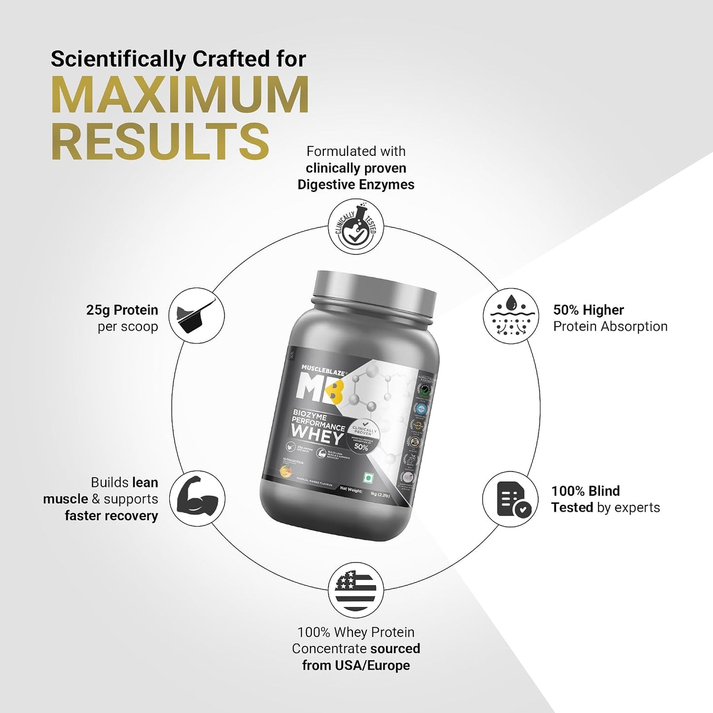 MuscleBlaze Biozyme Performance Whey Protein Powder, 1kg (2.2lbs) | Magical Mango | 25g Protein Per Scoop | Clinically Tested 50% Higher Protein Absorption