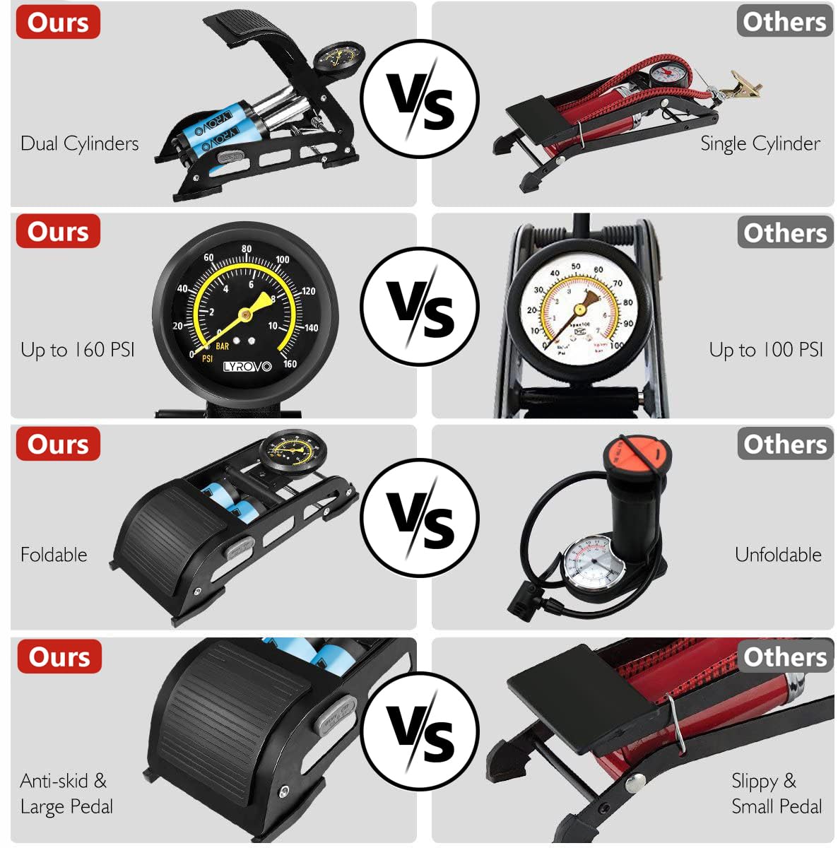 Lyrovo Tyre Inflator for Car Manual - Double Cylinder Portable Foot Air Pump for car Bike and Cycle