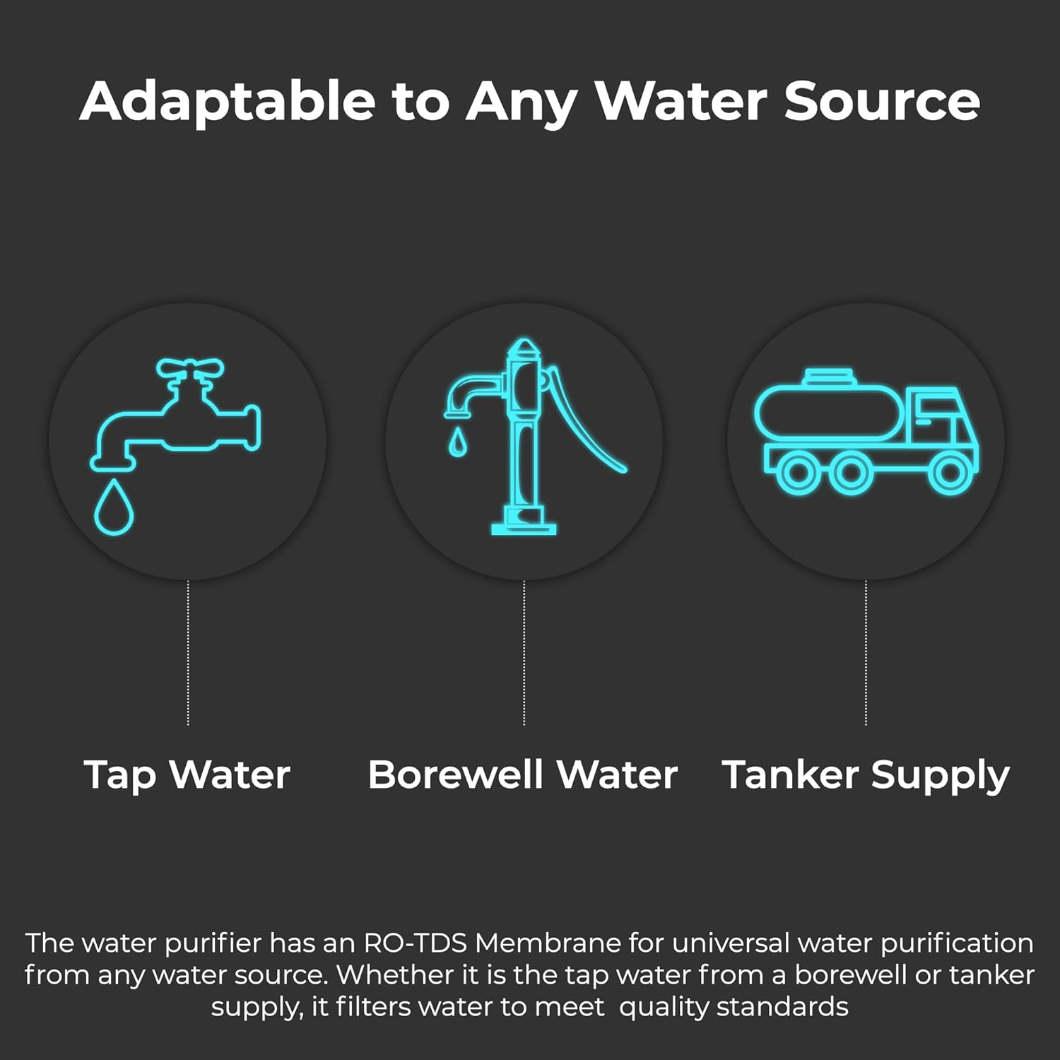 Livpure GLO PRO++ RO+UV+UF | Water Purifier for Home - 7 L Storage | Free Standard Installation | Suitable for Borewell, Tanker, Municipal Water | Black