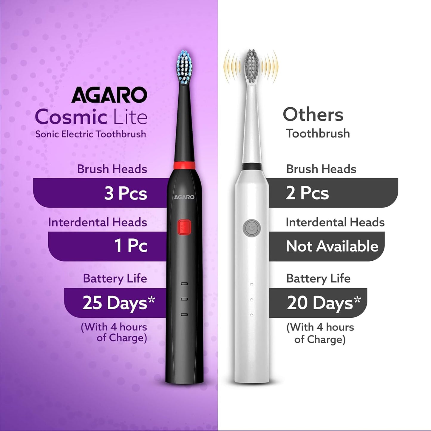 AGARO COSMIC Lite Sonic Electric Toothbrush for Adults with 6 Modes, 3 Brush Heads, 1 Interdental Head and Rechargeable with 3.5 Hours Charge Lasting up to 25 Days, Power Toothbrush, Black