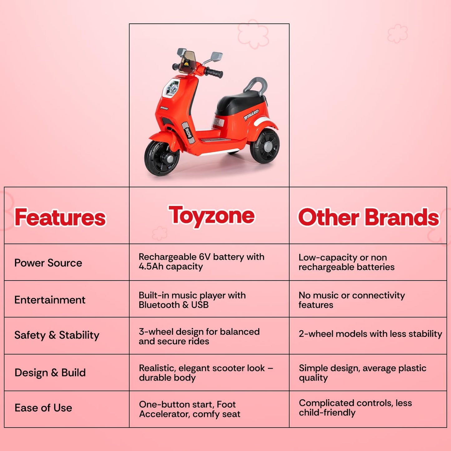 Toyzone Wizard Electric Scooty | Rechargeable Scooty 6V | Powered by 6.5 ah Battery | Music Player with Bluetoooth & USB | 6 Month Warranty on Battery | Make in India | for Kids 2+ Years (Red)
