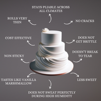 White Fondant | Edible Sugarpaste 1 Kg