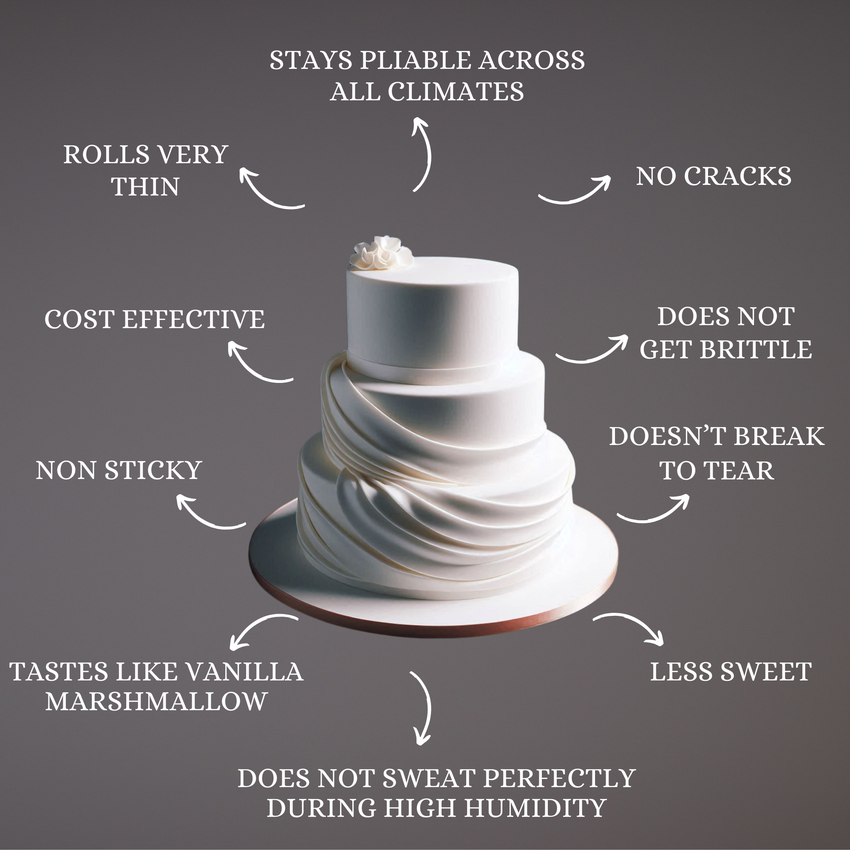 White Fondant | Edible Sugarpaste 1 Kg