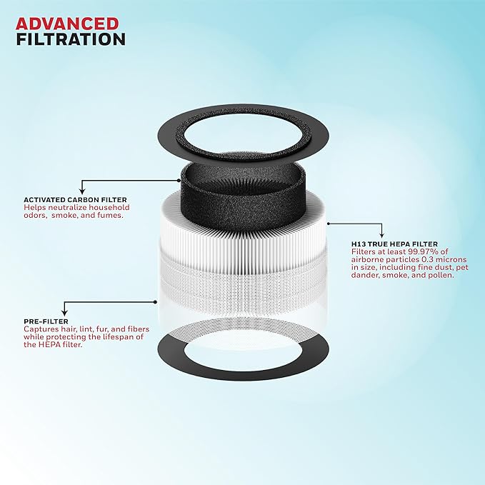 Honeywell Air Purifier for Home & Office, 3-in-1, Pre, H13 HEPA, Activated Carbon, Removes 99.99% Pollutants, Allergens, Pet Danger, Smoke, Dust & Pollens - Air touch V1