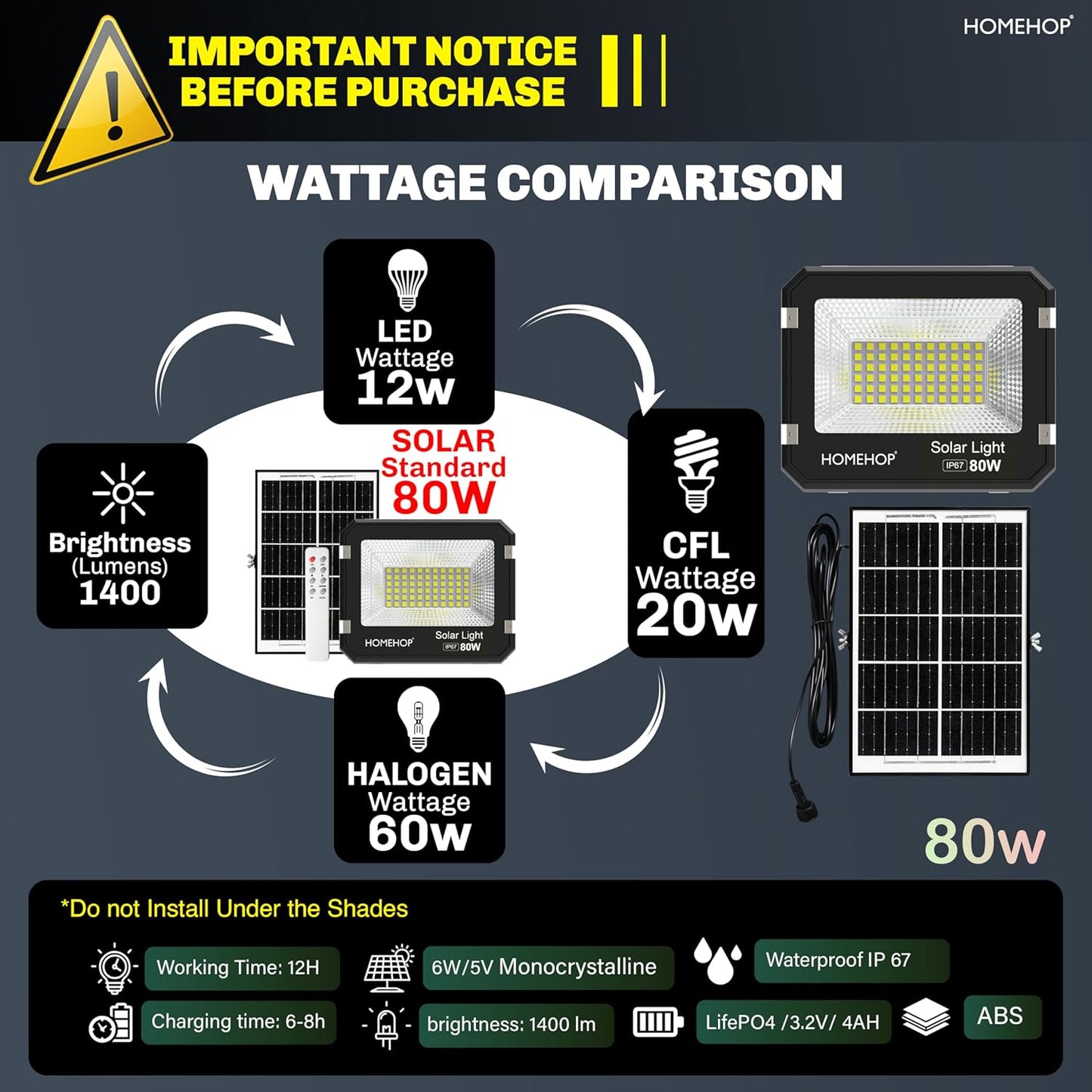 Homehop Solar Flood Light Outdoor 80 Watt Waterproof Wireless Wall Lamp for Garden, Home, Balcony and Patio Auto On Off with Remote (4 Ah, Cool White)