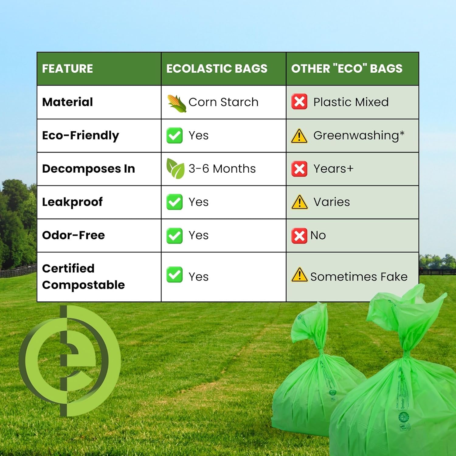 Ecolastic 100% Compostable & Eco-friendly Garbage Bags I SMALL (17 x 19 in.) I 75 bags I Pack of 5 I Capacity 20L I Green Colour